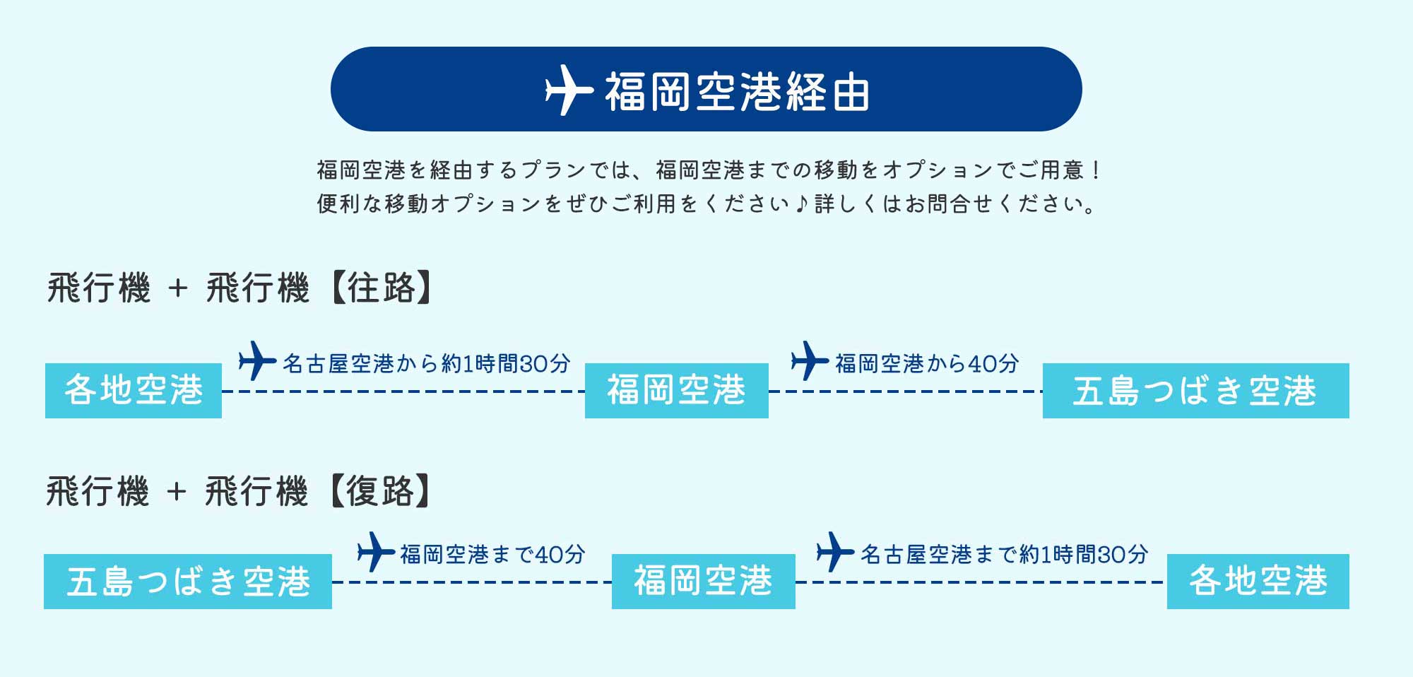 五島・福江島への移動方法の図